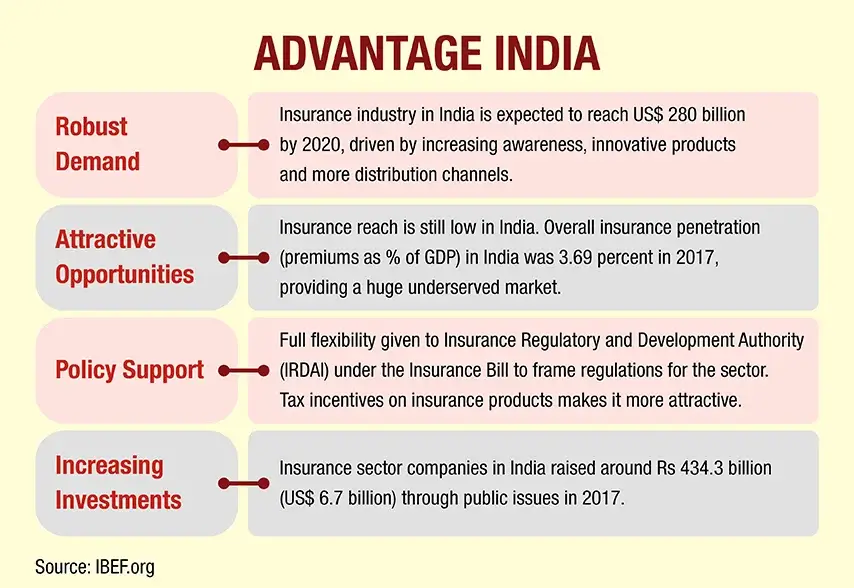 IRDAI policy changes