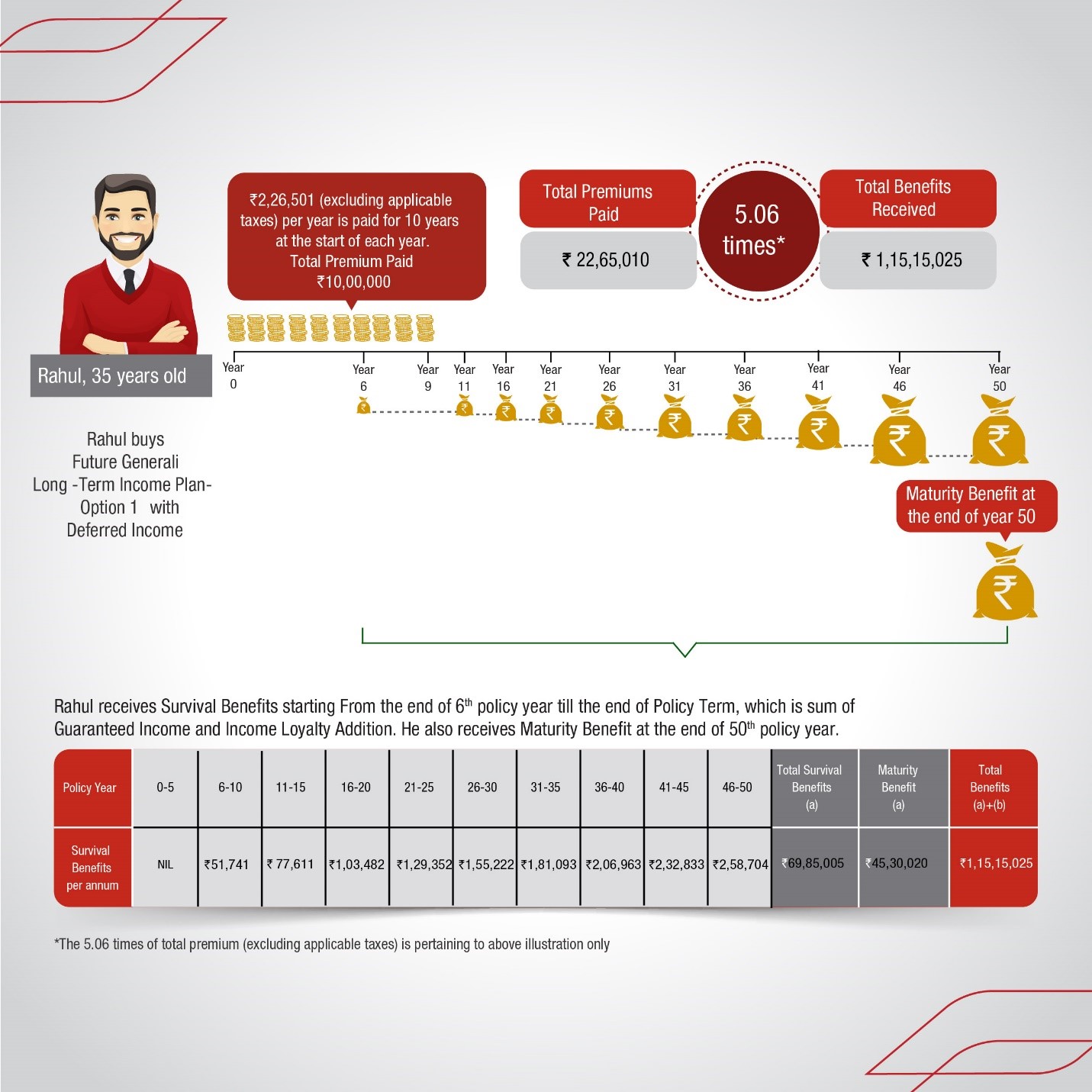 Long Term Income Plan - Option 1