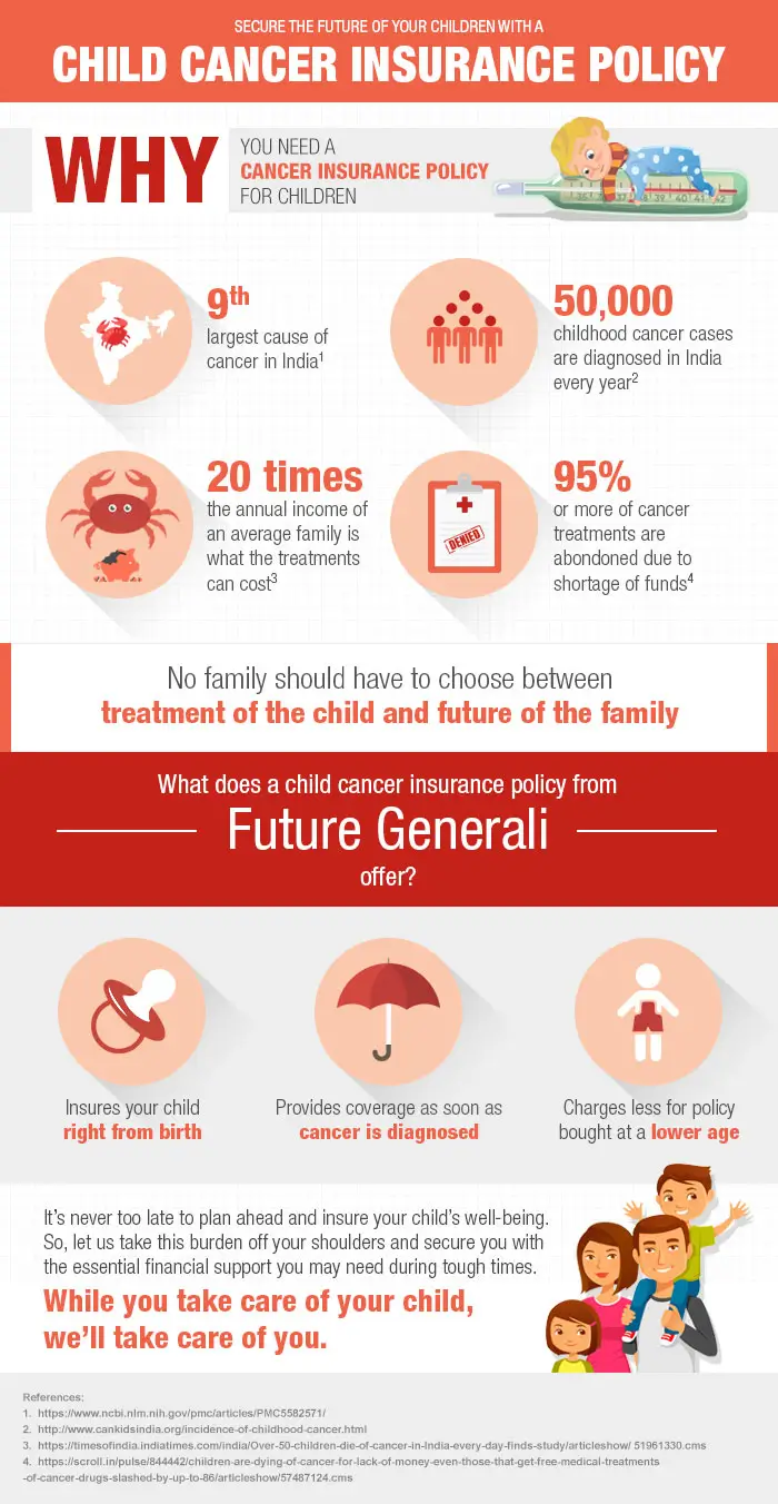Parents Buying Cancer Policy For Child