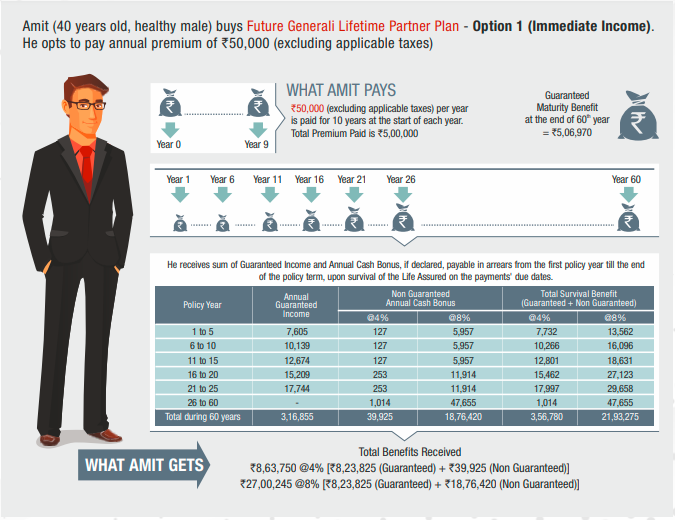 Generali Central Lifetime Partner Plan - Option 1 (Immediate Income)